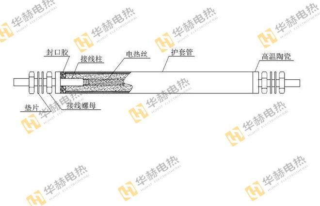 圖片為如何選擇合適的電加熱管發(fā)熱絲配圖