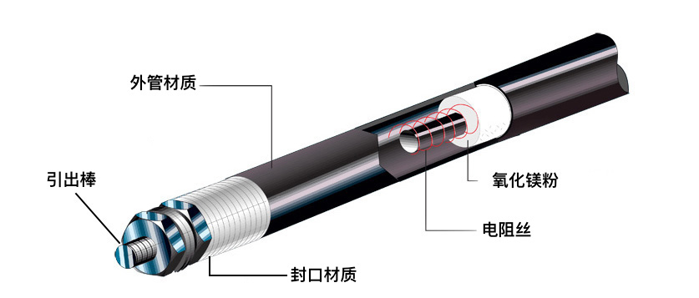 文章電加熱管可以保持恒溫嗎，配圖