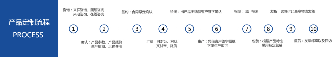 鹽城市華赫電熱電器有限公司主營(yíng)：電加熱棒，電熱管，發(fā)熱管，電熱棒，其定制流程圖