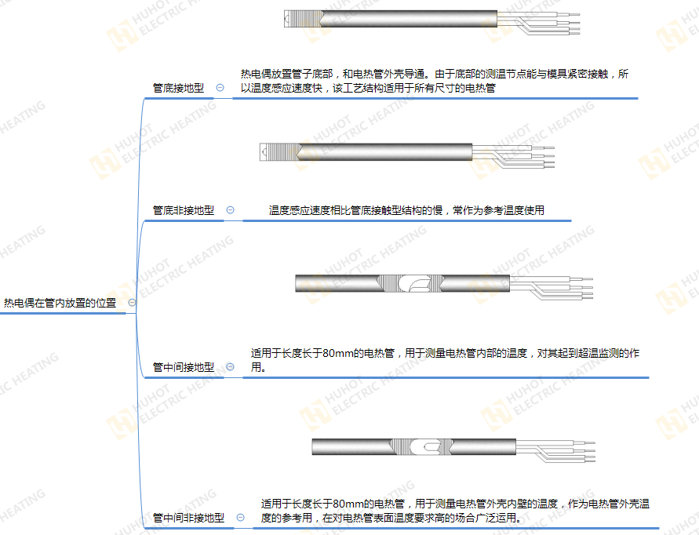 帶熱電偶型單頭電加熱管熱電偶位置圖