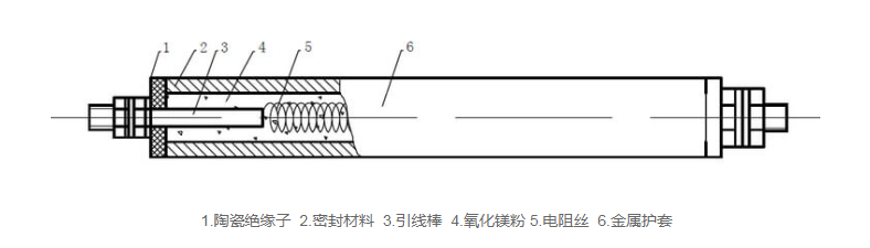 雙頭加熱管結(jié)構(gòu).