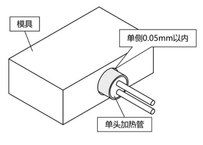 模具加熱管安裝方法配圖