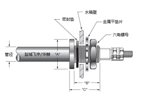 緊固件安裝