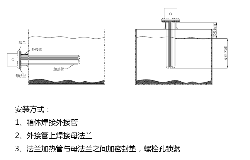 法蘭管安裝方式.