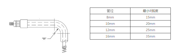 電加熱管彎管注意圖