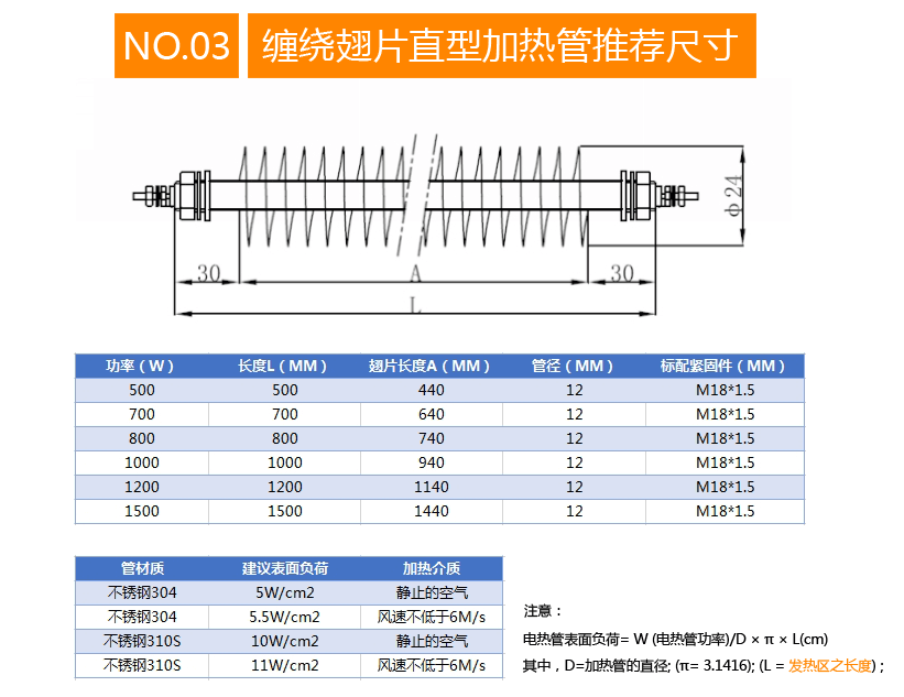 直型翅片加熱管尺寸介紹.