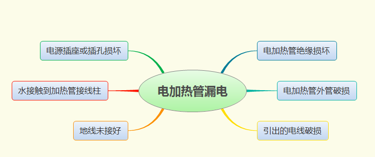 電加熱管為什么會(huì)漏電？