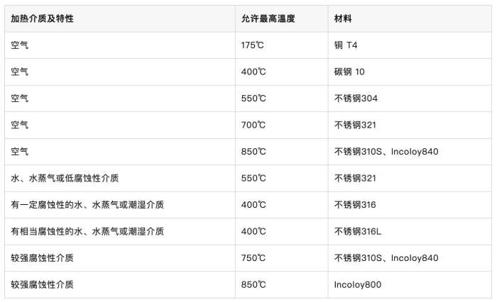 加熱管材質(zhì)表