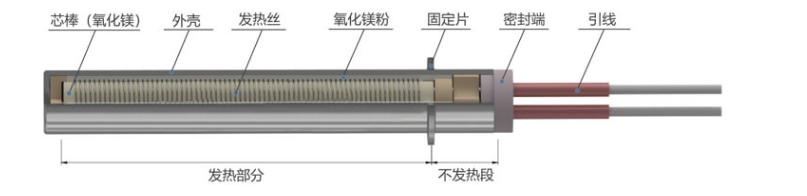 加熱管結(jié)構(gòu)分布圖